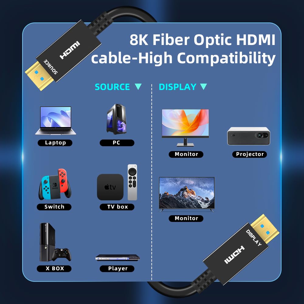 Kirzi 8K HDMI Fiber Optic Cable 15ft, 4K120 8K@60Hz HDMI 2.1 Cable, 48Gbps Ultra High Speed Slim HDMI Optical Audio Cable HDMI Cord, eARC HDR10 HDCP