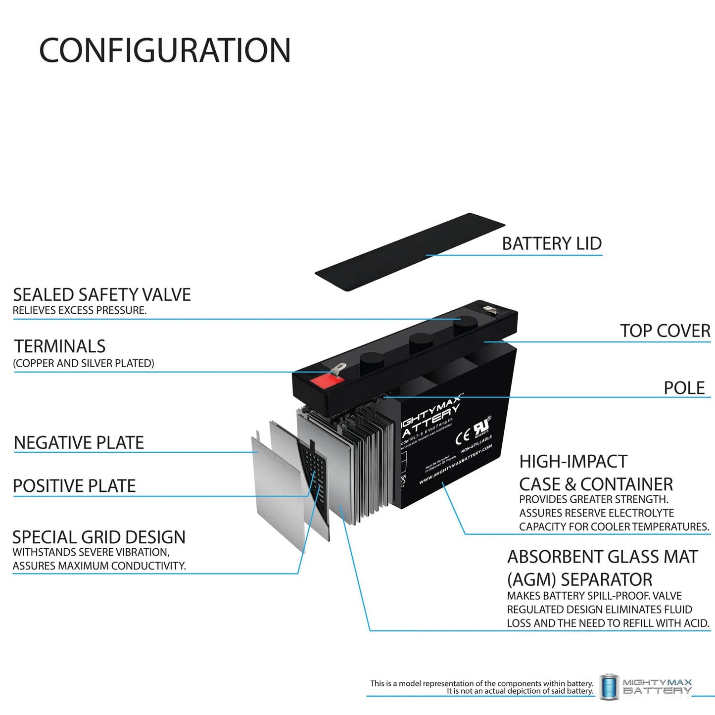 Mighty Max Battery ML7-6 - 6 Volt 7 AH, F1 Terminal, Rechargeable SLA AGM Battery, Mighy Max Product