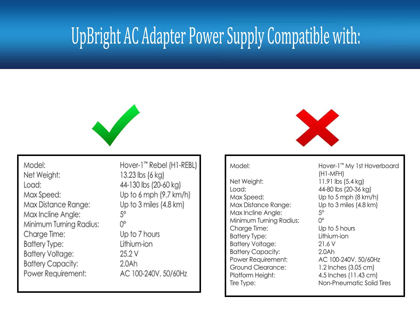 UpBright AC Adapter Compatible with X Hover-1 Rebel H1-REBL 25.2V 2.0Ah Li-ion Battery Hover board Electric Scooter DSA-REBL-BLK XHover-1…