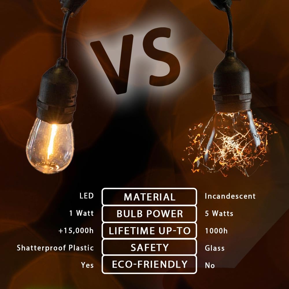 Novelty Lights Outdoor String Light Replacement Bulbs, 5 Pack S14 LED