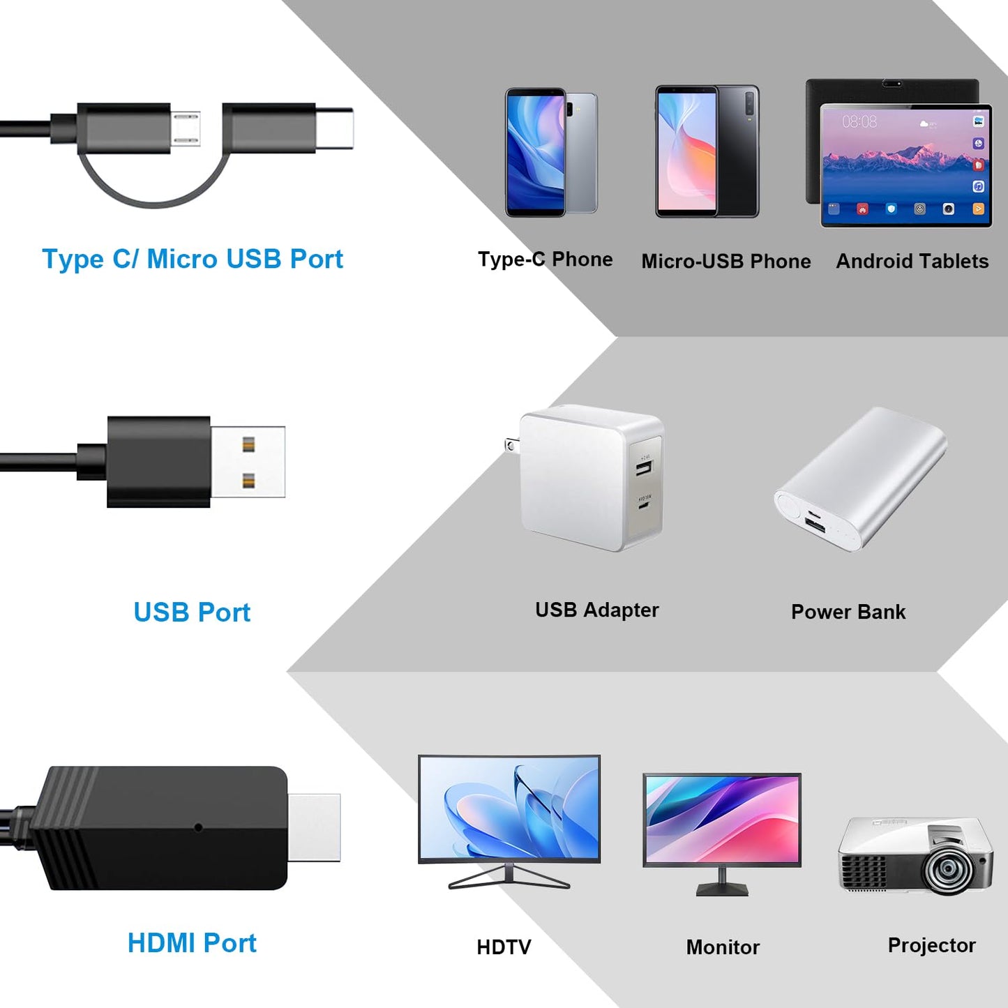 Weton 2-in-1 USB Type C Micro USB Android Phone to TV HDMI Cable, MHL to TV HDMI Adapter 1080P HDTV Mirroring & Charging Cable for Android Smartphone