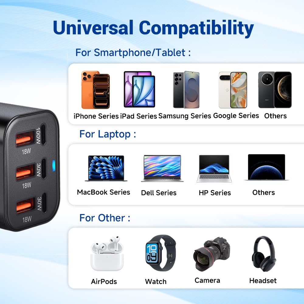 200W USB C Charge Block,6 Port PD 100W 65W 45W GaN Charger,Multi Port Fast Charging Station Hub for Multiple Devices,MacBook,iPad,iPhone,HP DELL