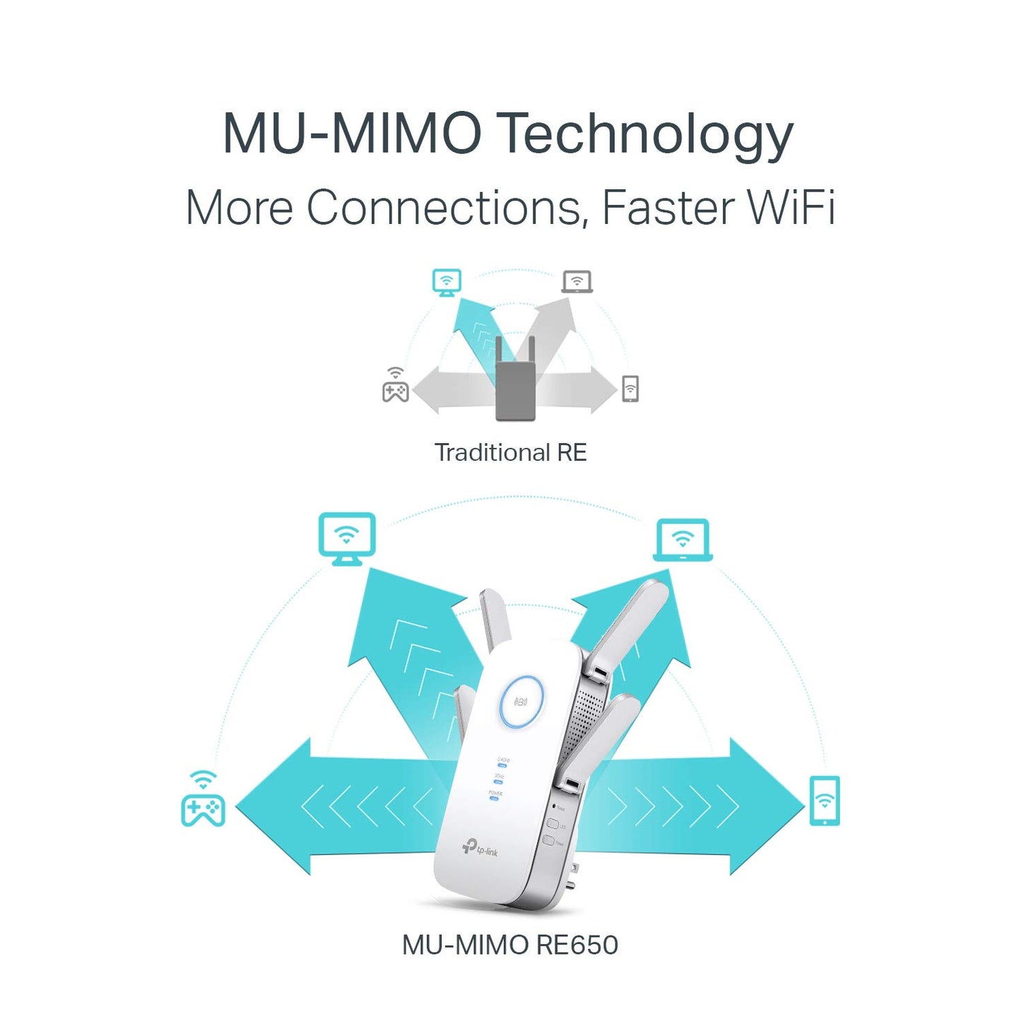 TP-Link AC2600 WiFi Extender(RE650), Up to 2600Mbps, Dual Band WiFi Range Extender, Gigabit Port, Internet Booster, Repeater, Access Point,4x4 MU-MIMO