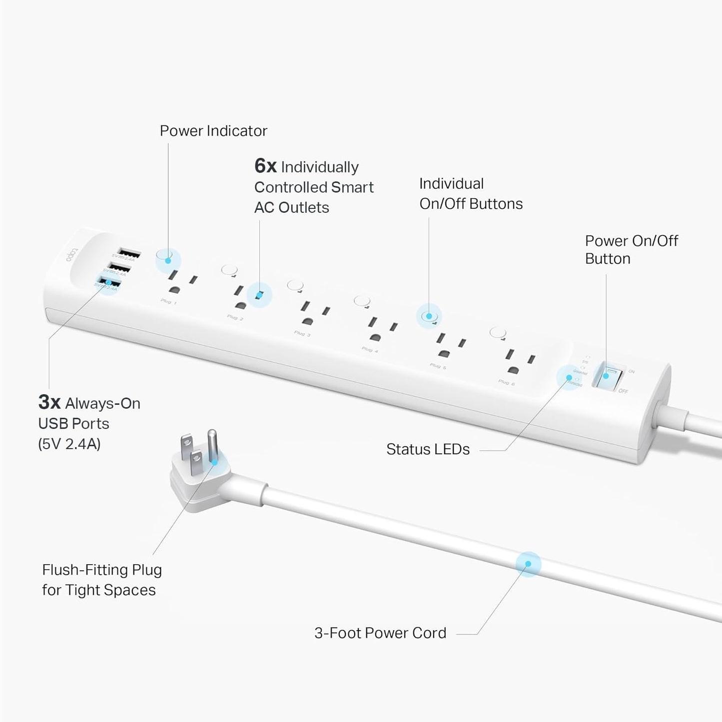 Tapo Smart Wi-Fi Power Strip - Matter Compatible, Energy Monitoring, Surge Protection, 6 Individually Controlled Outlets & 3 USB Ports, Works