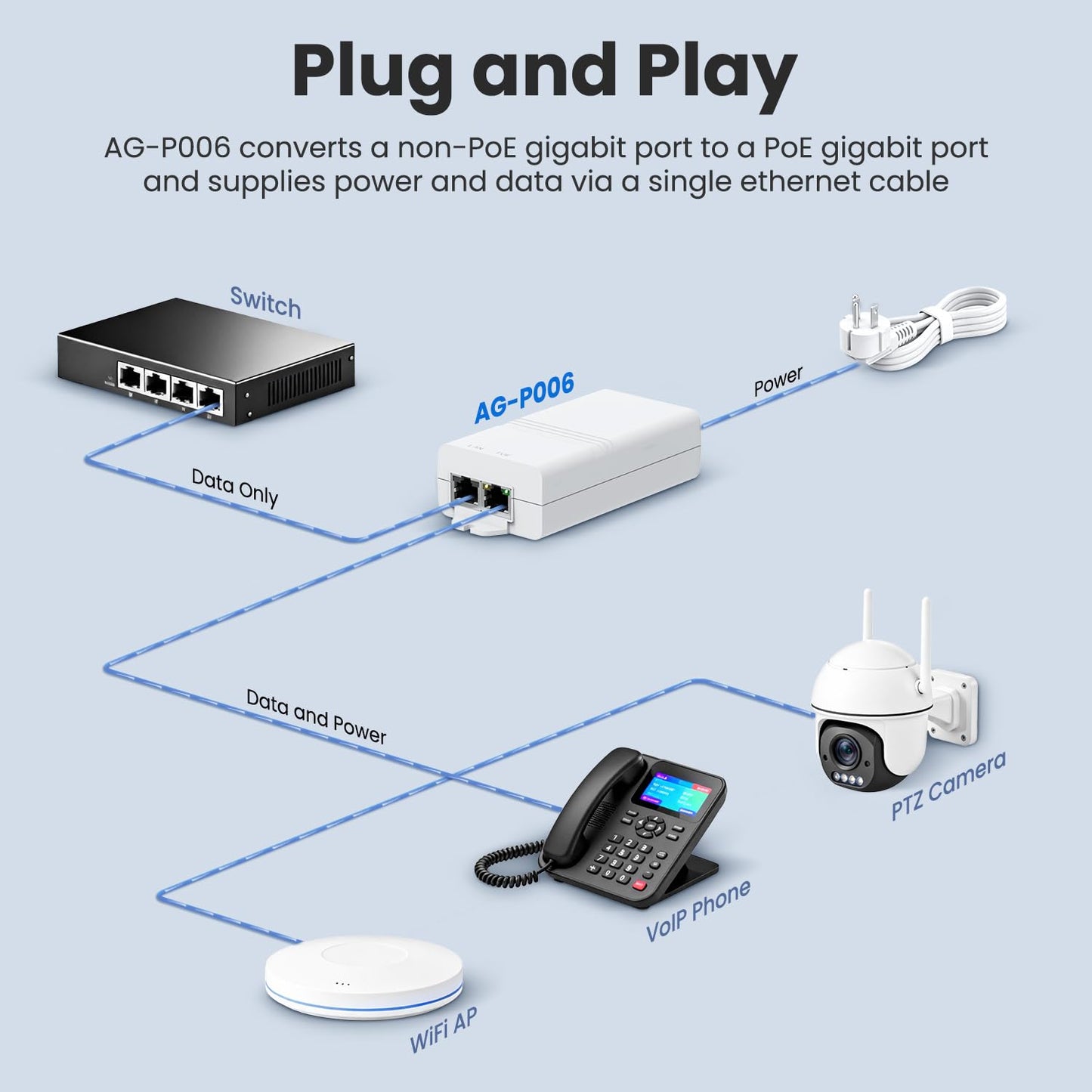 10Gbps PoE+ Injector, 30W IEEE 802.3at/af Compliant, 10 Gigabit Ethernet Port, for High-Speed Data Transmission to IP Camera, Access Point, NVR