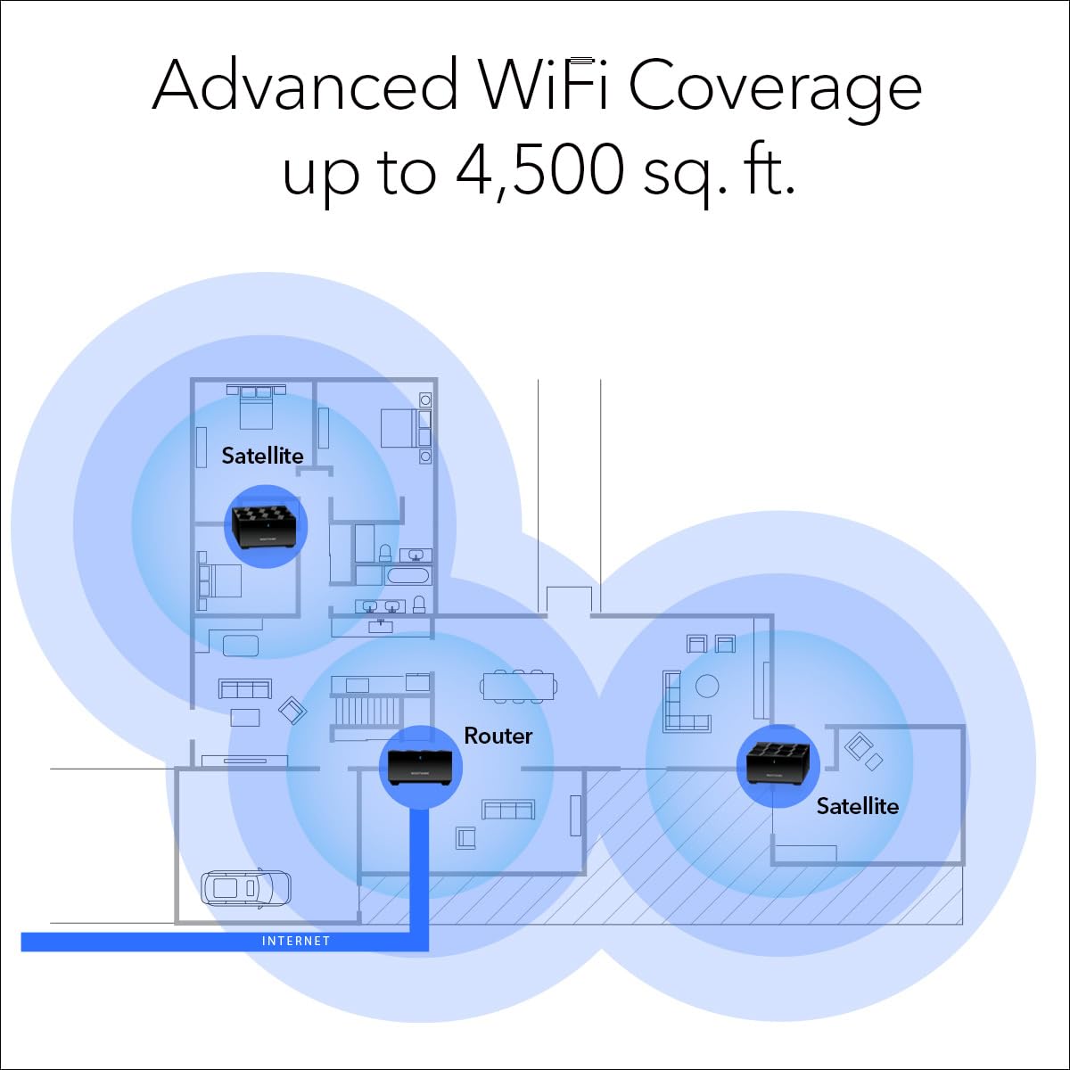 NETGEAR Nighthawk Advanced Whole Home Mesh WiFi 6 System (MK63S) with Free Armor Security - AX1800 Router with 2 Satellite Extenders, Coverage up