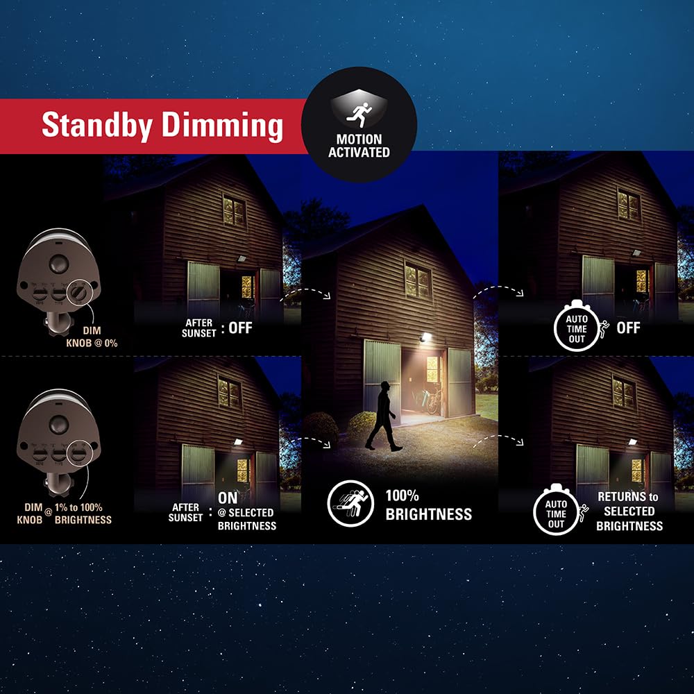 HALO TGS Outdoor Integrated LED Motion Sensor Flood & Security Light Twin Square Head Bronze