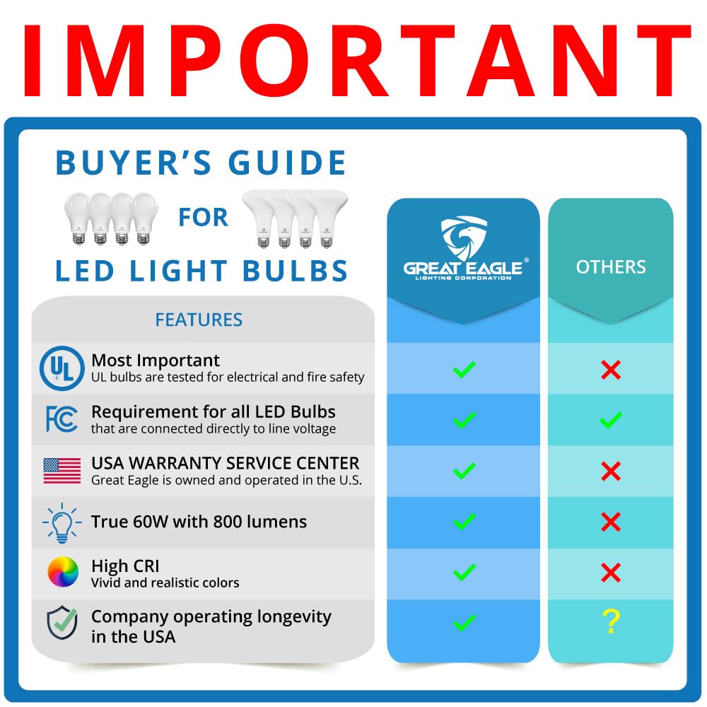 Great Eagle A19 LED Light Bulb, 9W, 60W Equivalent, UL Listed, 3000K Soft White, 800 Lumens, Dimmable, 4-Pack