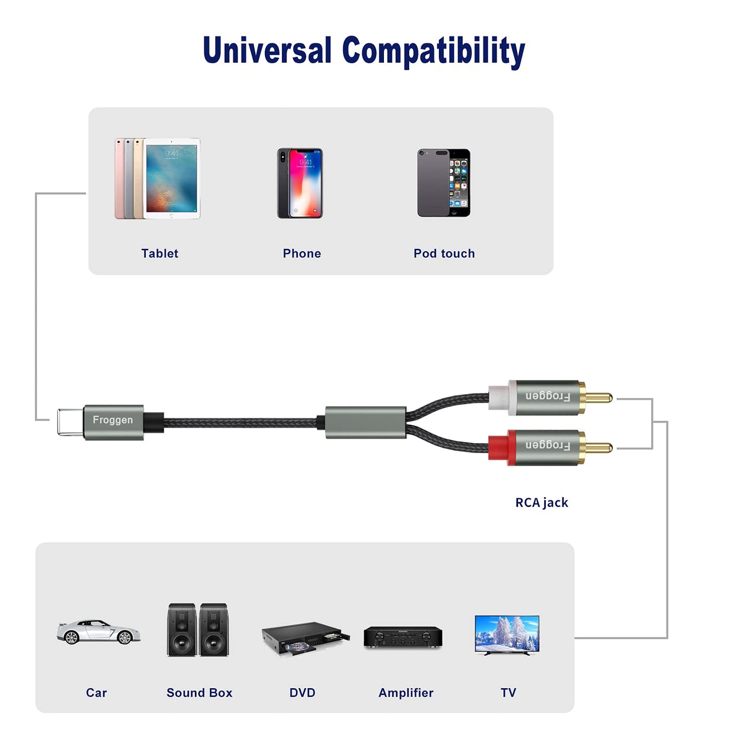 Froggen Lightning to RCA Cable 2 Male RCA Stereo Audio Auxiliary Cable Adapter, Compatible with iPhone for Power Amplifier, Car, Home Theater, Speaker