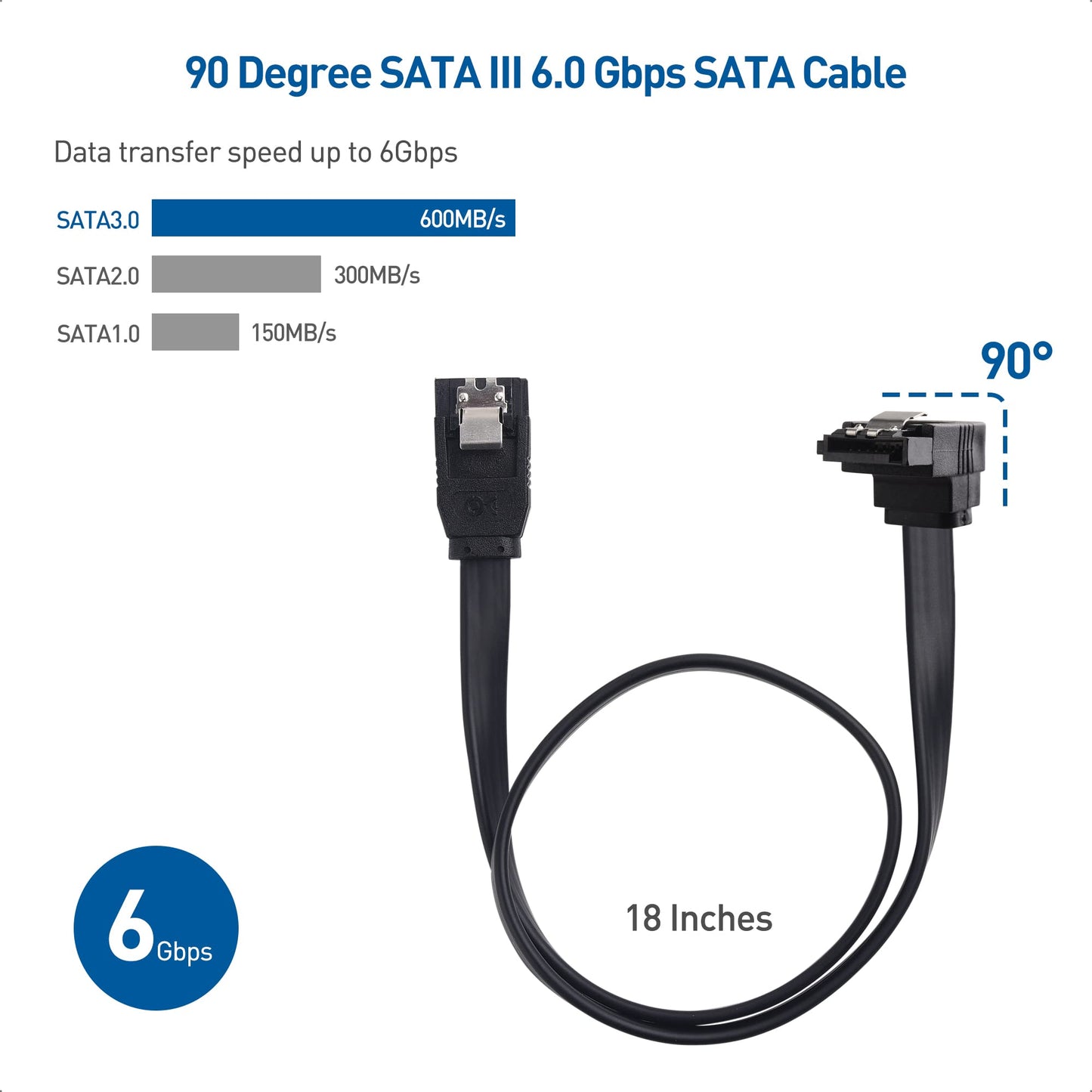 Cable Matters SATA III Data Cable and SATA Power Cable Kit with Straight and 90 Degree SATA3 Connector, Power Splitter Adapter, and Molex Adapter