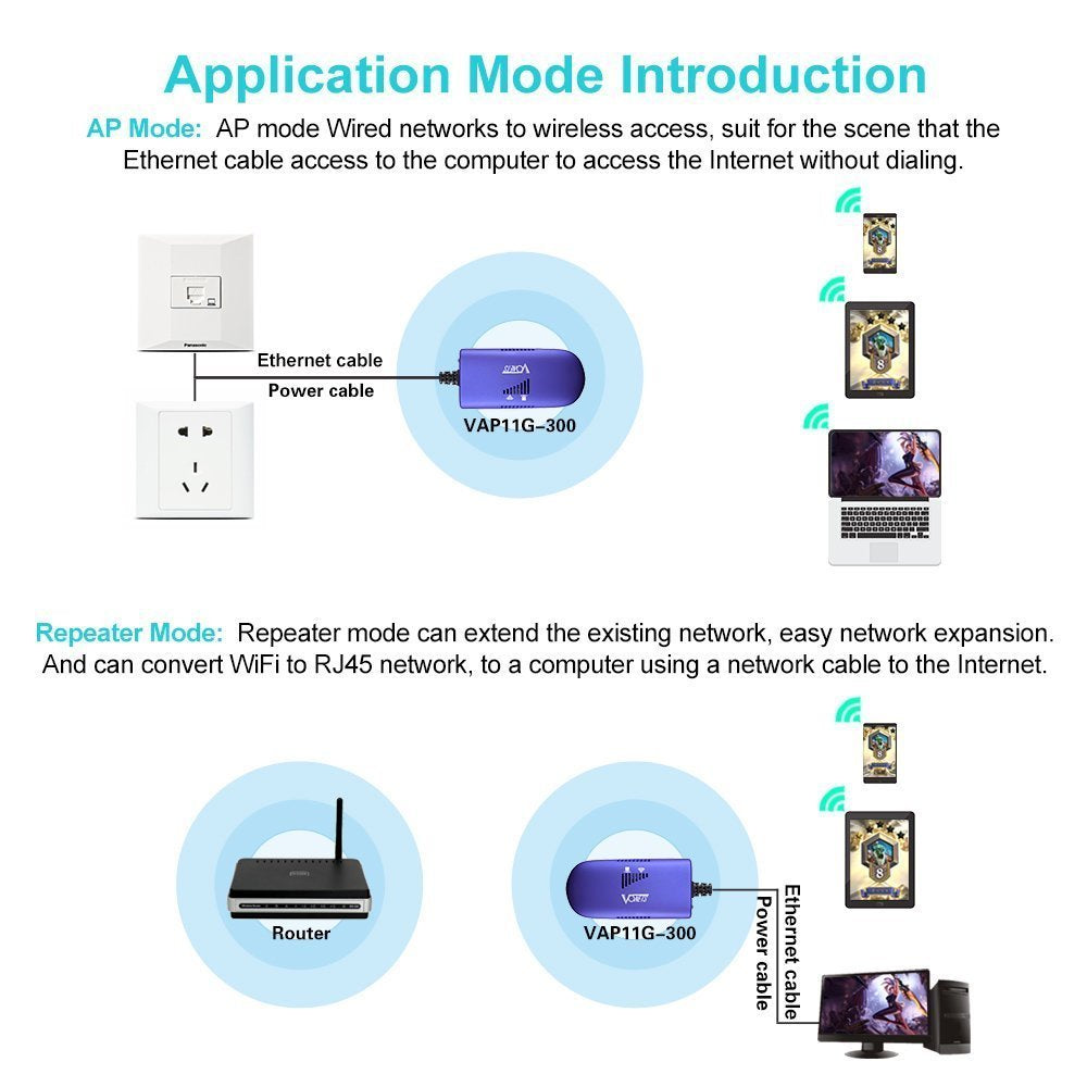VONETS Industrial Mini 2.4GHz WiFi Bridge/Repeater/Hotspot Extender/WiFi to Wired/AP Signal Booster with 1 RJ45 Male (10/100Mbps) DC/USB Powered