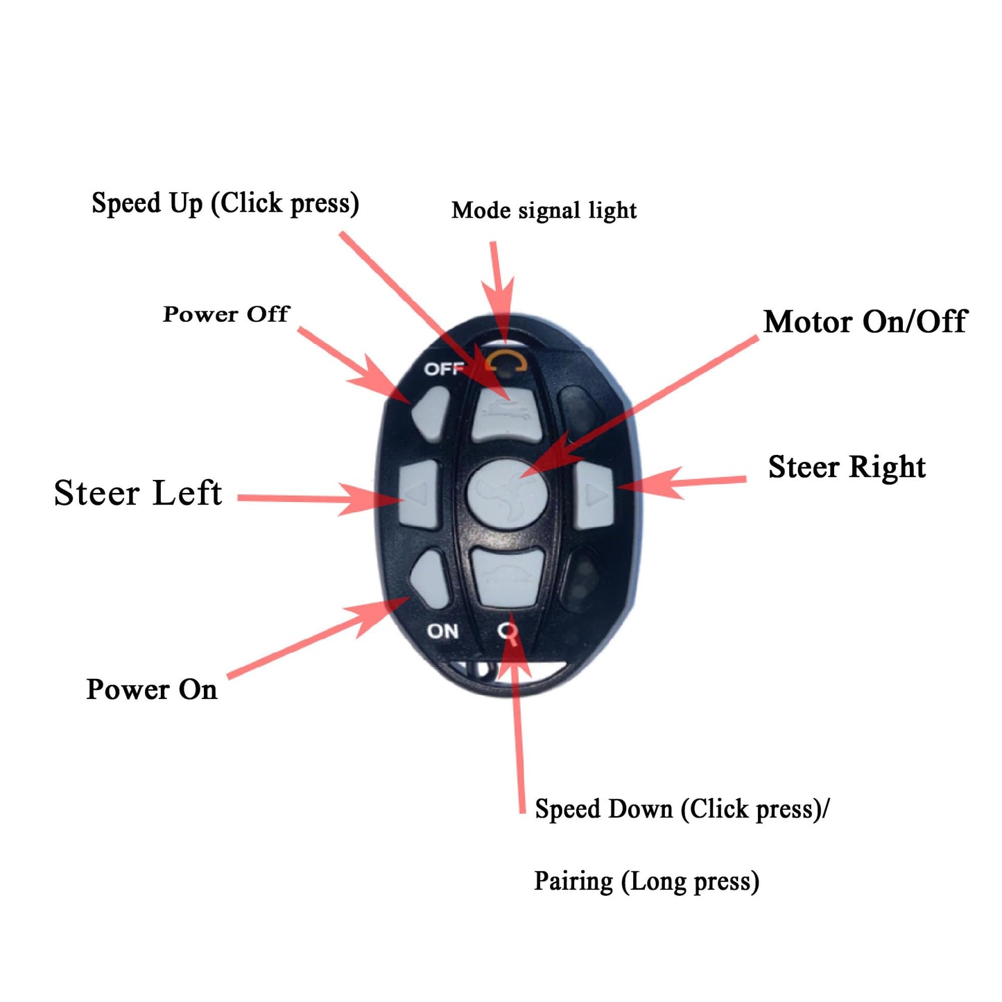 Zichen Haswing Wireless Remote Control for 50700-V18 & 50718D-V08 Bow-Mount Trolling Motor and 50706-V03 Transom-Mount Trolling Motor