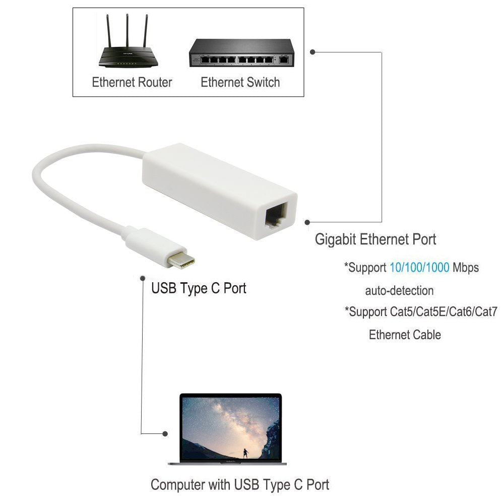 White USB-C to Gigabit Ethernet Network Adapter, USB 3.1-10/100/1000Mbps Speed