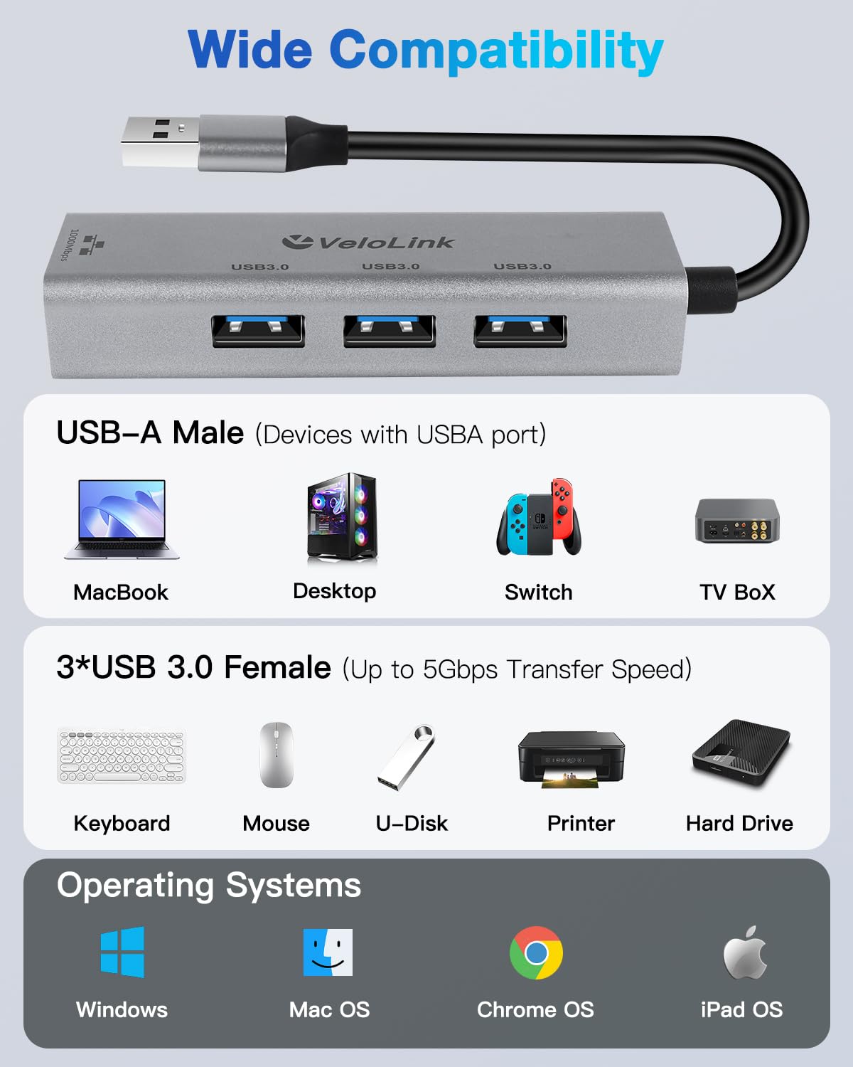 USB to Ethernet Adapter,Ethernet to USB,USBA to RJ45 for Nintendo Switch 2,Gigabit Ethernet Adapter, LAN Network for Laptop