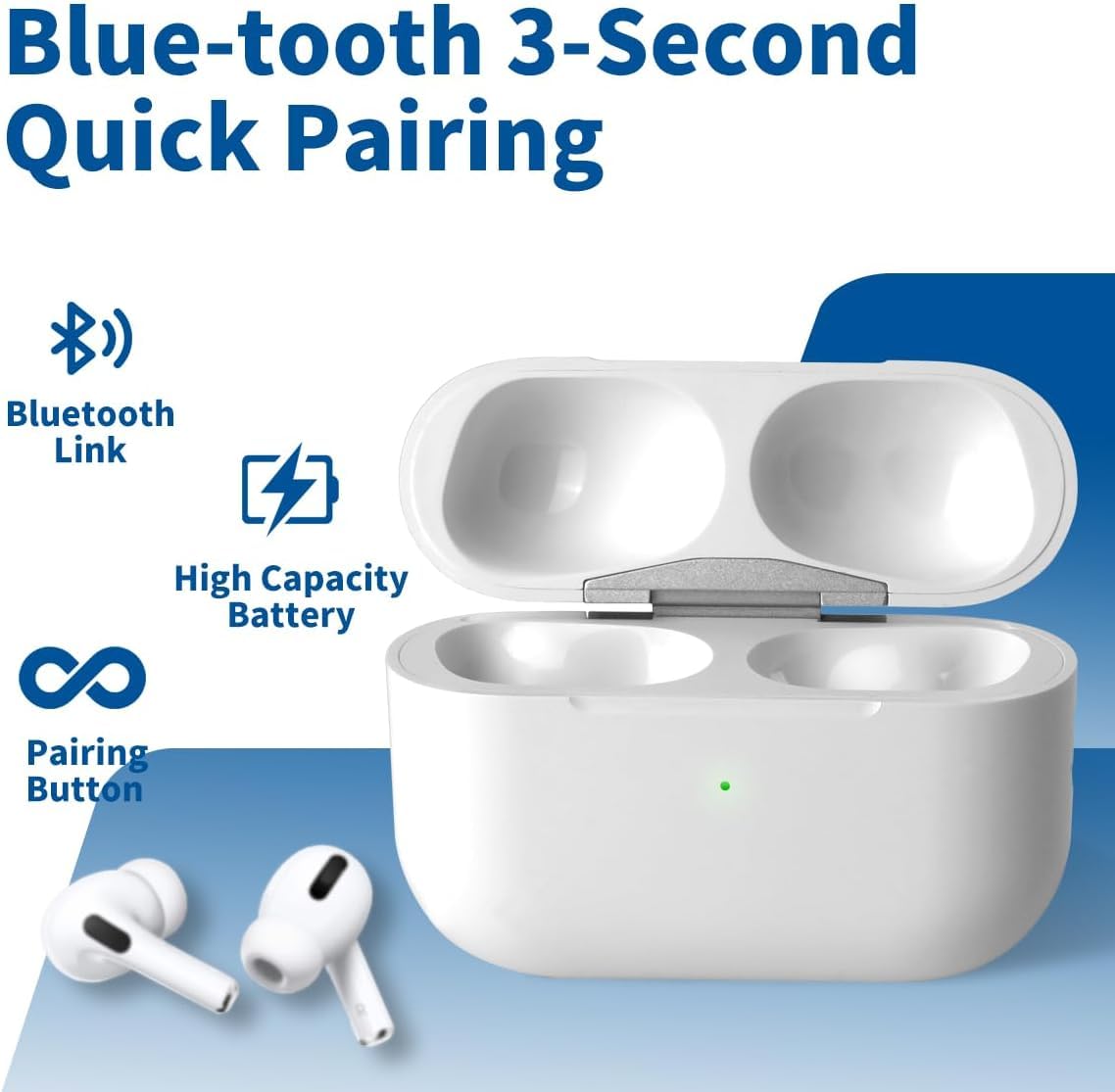Replacement Charging Case for AirPods Pro, Wireless Charging Compatible, 1st and 2nd Generation,(USB-C) (White)