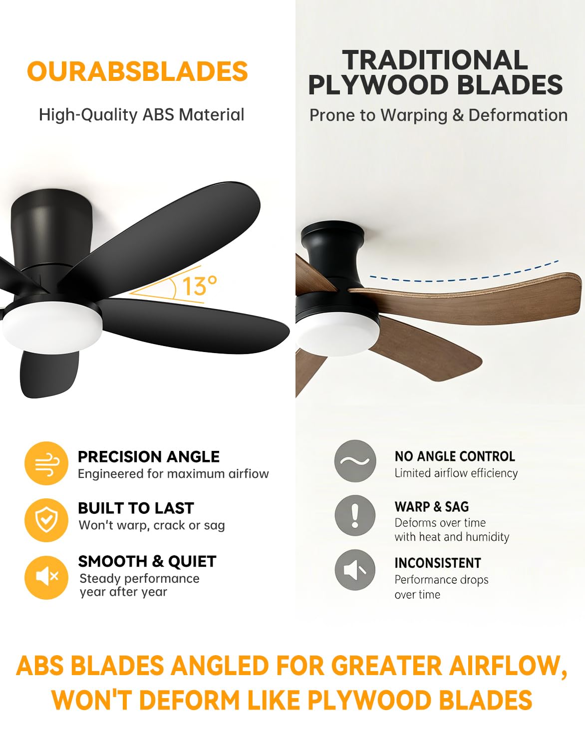 DABOUHORS Ceiling Fans with Lights, Low Profile 42-Inch Modern Small Ceiling Fan for Bedroom Indoor Outdoor - Dimmable Fans with Timer Remote Control