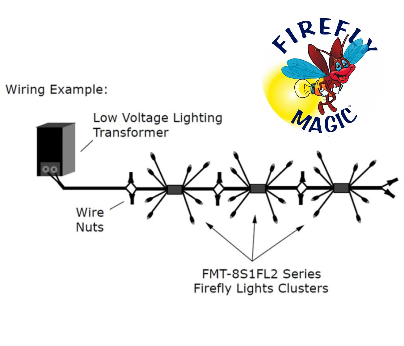 Firefly Magic Firefly Lights. Low Voltage LED Fairy Lights. 12V AC or DC LED Fireflies. Patented to Mimic Natural Lightning Bugs. Create Magic All