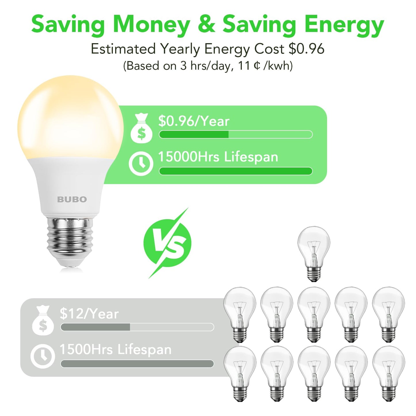 BUBO A19 LED Light Bulbs, 60 Watt Equivalent LED Bulbs, Soft White 2700K, 800 Lumens, E26 Standard Base, Non-Dimmable, 8W Soft White LED Bulbs