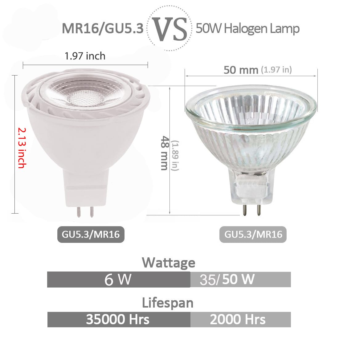 LEMENG Green MR16 LED Light Bulbs 50W Equivalent Halogen Replacement 6W 12V Bi-pin GU5.3 Outdoor Landscape Yard Lighting- Pack of 6