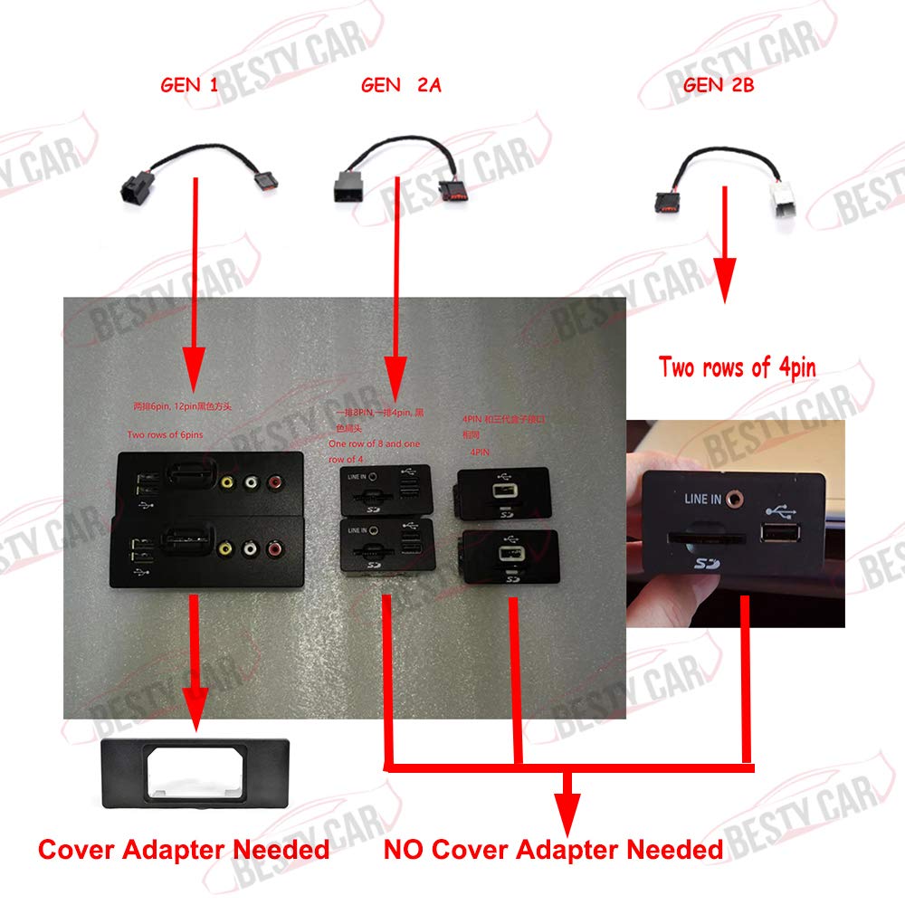 Bestycar Large to Medium USB Hub Cover Adapter Compatible for Ford SYNC 3 Apple CARPLAY USB Interface Module Multi-Media