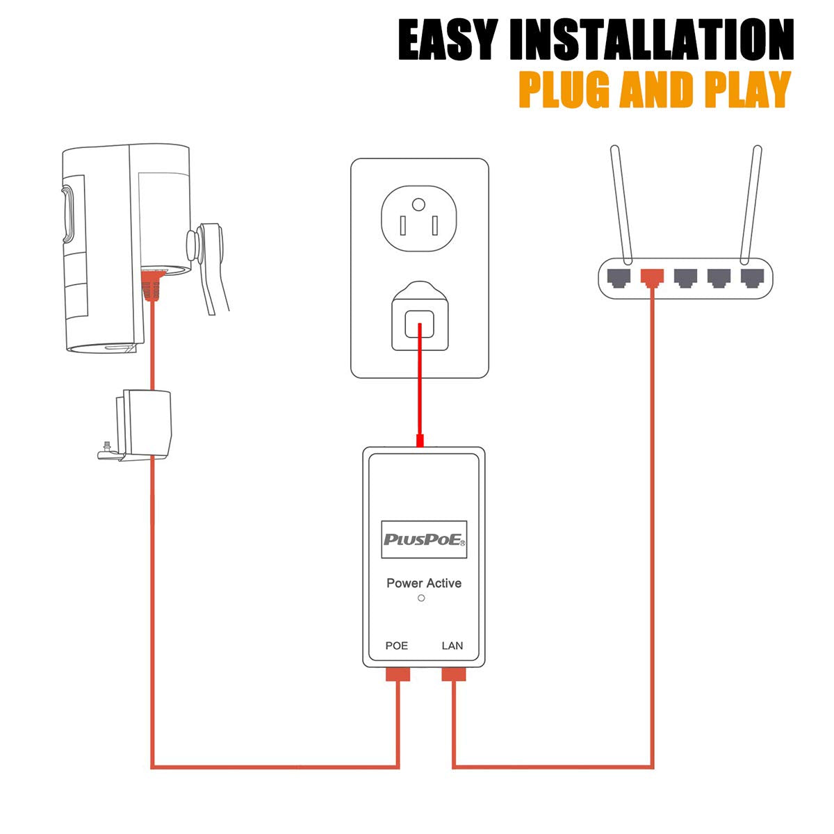 Gigabit PoE Injector, IEEE 802.3af Compliant, 48V POE Ethernet Adapter 100/1000Mbps Replacement for Ubiquiti U-POE-af, TP-Link TL-POE150S, TRENnet