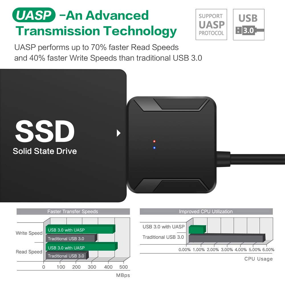SATA to USB 3.0 Adapter, External Hard Drive Converter Cable for 2.5" 3.5" HDD, SSD with Power Supply