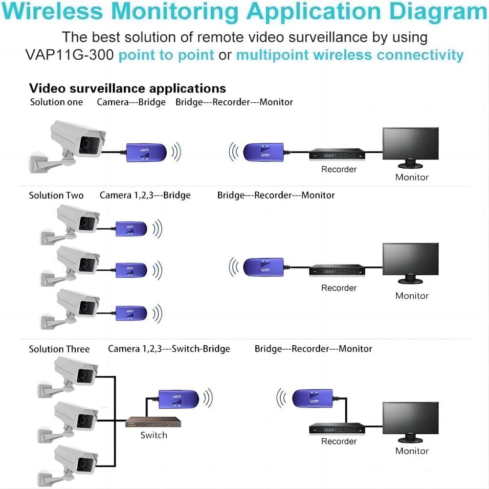 VONETS VAP11G-300 2.4G Mini WiFi Bridge/Repeater/Signal Booster with 1 RJ45,Powered by DC/USB for DVR, IP Camera,PS3