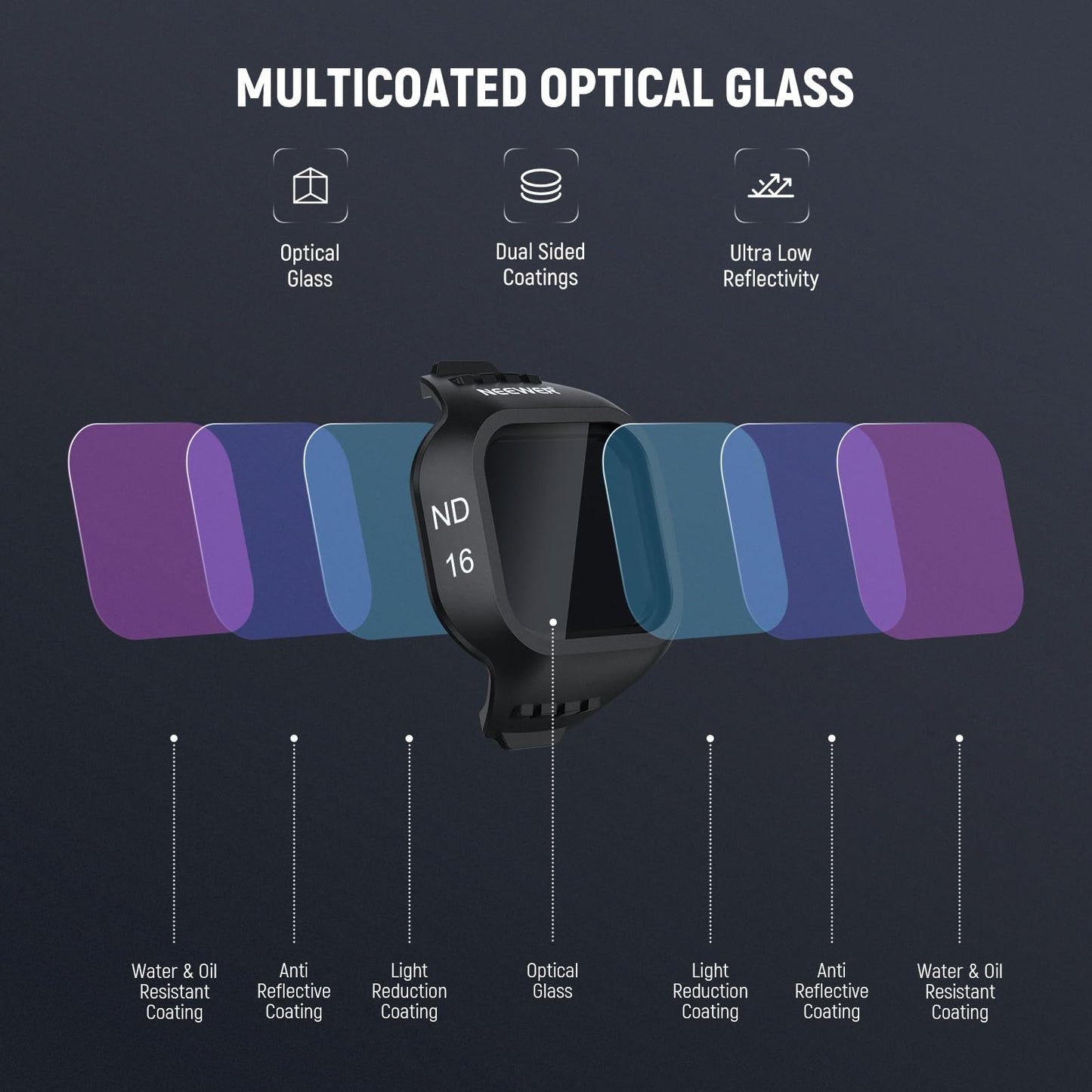 NEEWER ND Filter Set Compatible with DJI Mini 5 Pro Drone (ND8+ND16+ND32+ND64), Snap On Neutral Density Multicoated Optical Glass Drone Camera Lens