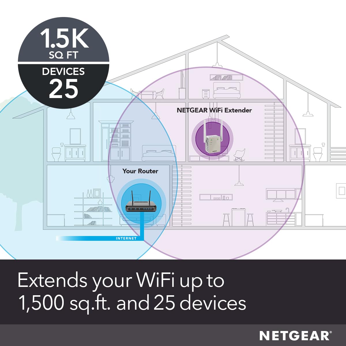NETGEAR Dual-Band WiFi 5 Range Extender (EX6170) - Coverage up to 1,500 sq. ft., 25 Devices with AC1200 (up to 1200Mbps Speed) - Wireless Signal