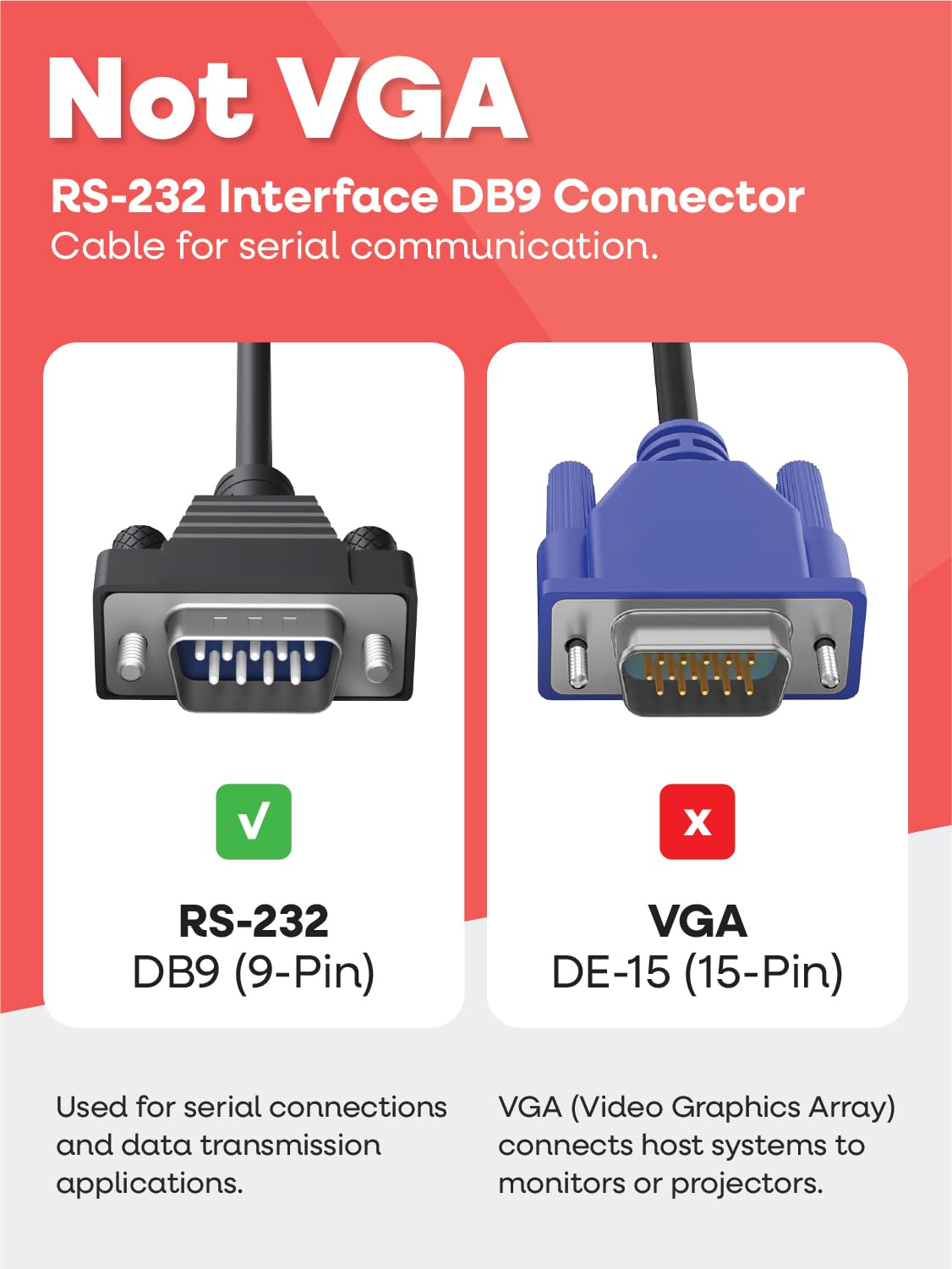 Gearmo USB to Serial Cable - Compact DB-9 Connector, 36 Inch Length, FTDI Chip, Windows / Mac / Linux, 64-bit Compatible RS232 Adapter