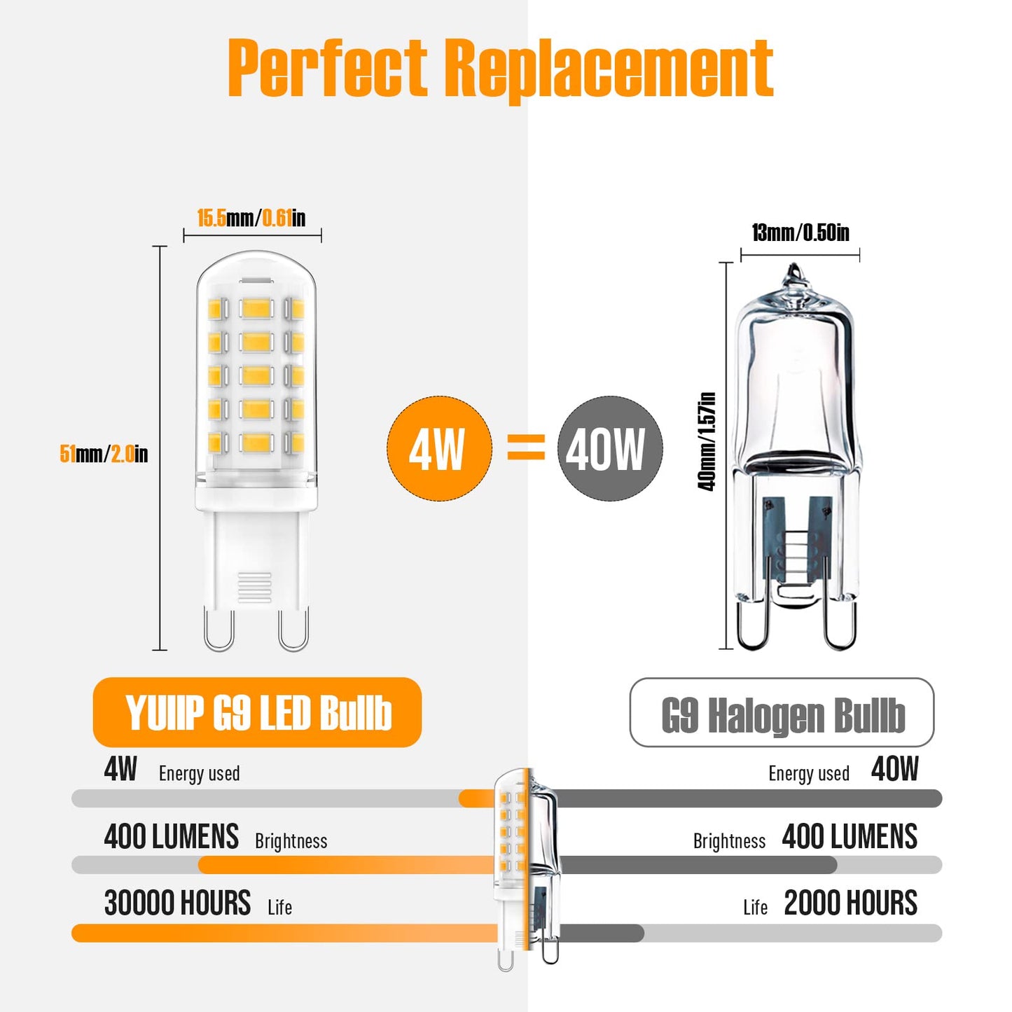 YUIIP G9 LED Light Bulbs 4000K Natural White 4W (40W Halogen Equivalent), AC120V 400LM G9 Bi Pin Base Bulb for Chandeliers Home Lighting, 360° Beam