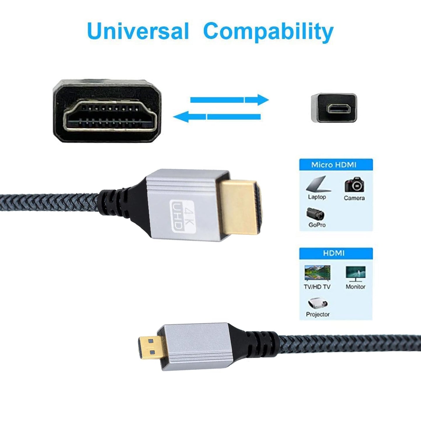 Seadream 4K Micro HDMI to HDMI Cable 1FT 2Pack High-Speed Full HDMI to Micro HDMI Braided Cord Support 3D 4K/60Hz 1080p