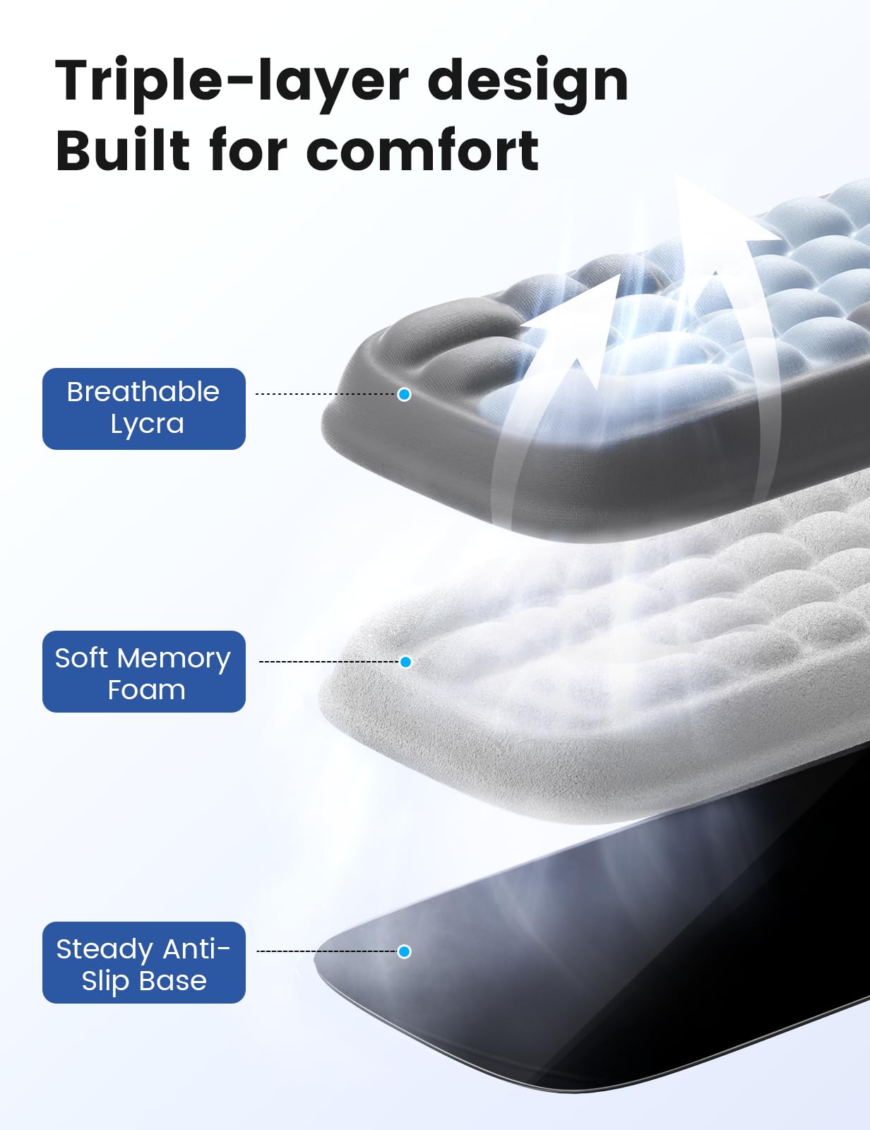 Meatanty Keyboard Wrist Rest and Mouse Rest Set, Ergonomic Computer Wrist Pad, Memory Foam Typing Support for Desk, Hand Palm Arm Rest Office Gaming