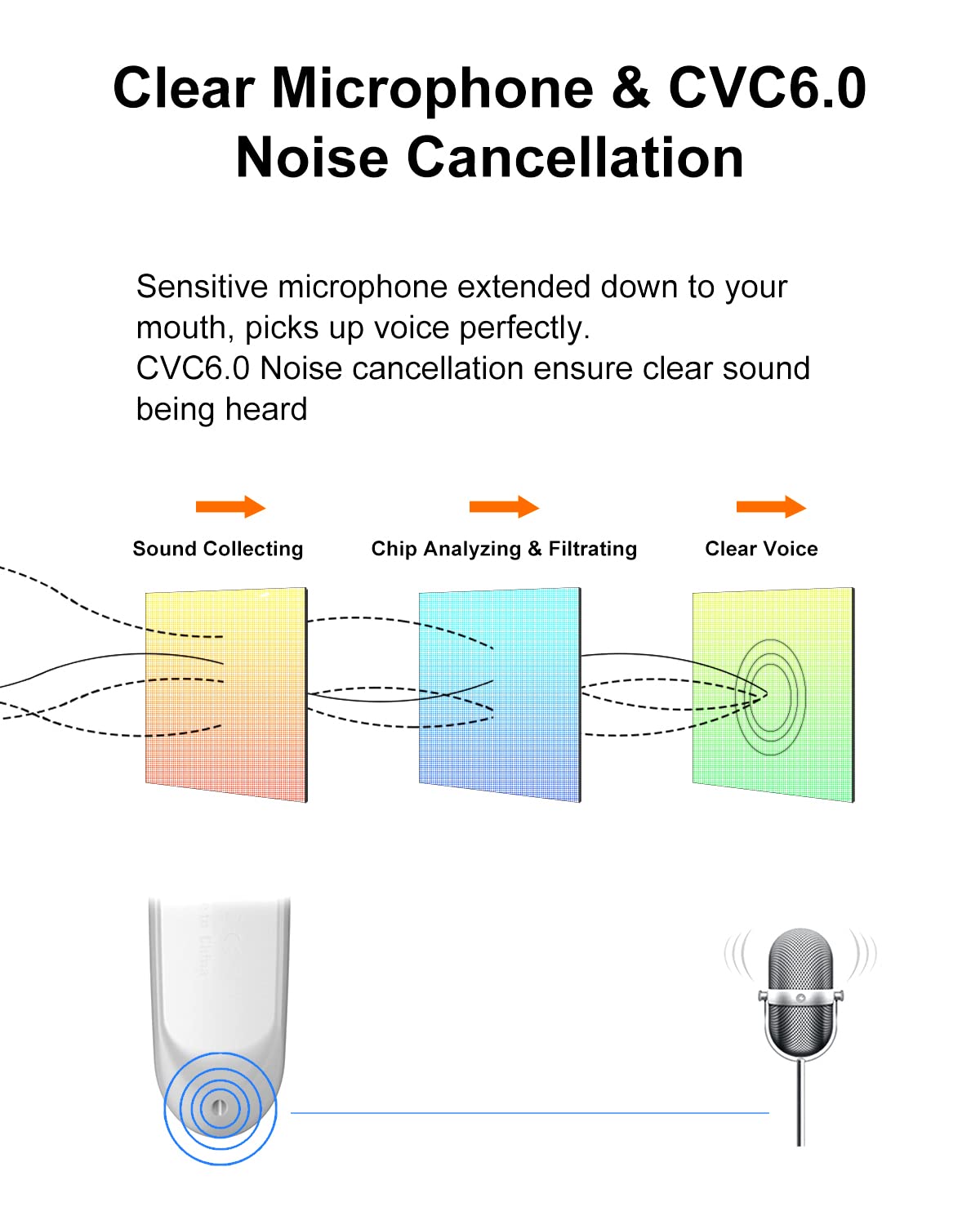 New Bee Bluetooth Earpiece V5.0 Wireless Handsfree Headset with Microphone 24 Hrs Driving Headset 60 Days Standby Time for iPhone Android Samsung