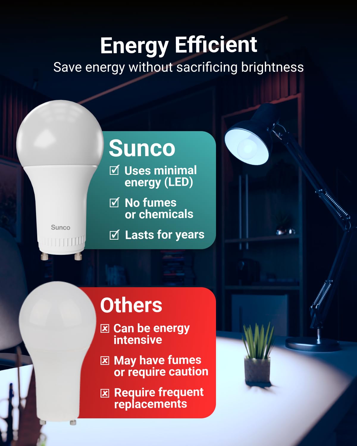 Sunco 10 Pack GU24 LED Light Bulbs, 2 Prong, 9W=60W, 4000K, Dimmable