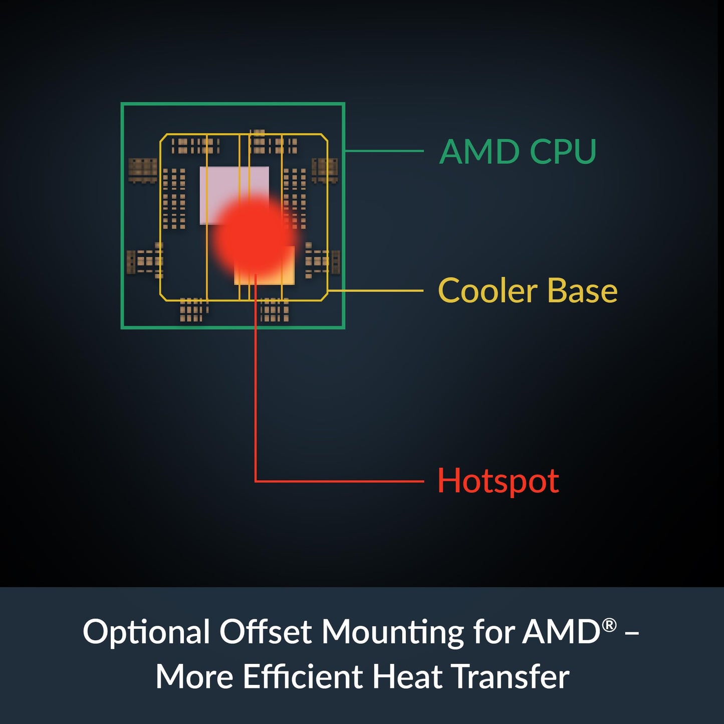 ARCTIC Freezer 8A CO - Compact CPU Cooler for AMD for Continuous Operation, AMD AM5/AM4, Offset Mounting, 100 mm PWM Fan, Pre-Applied MX-6 Thermal