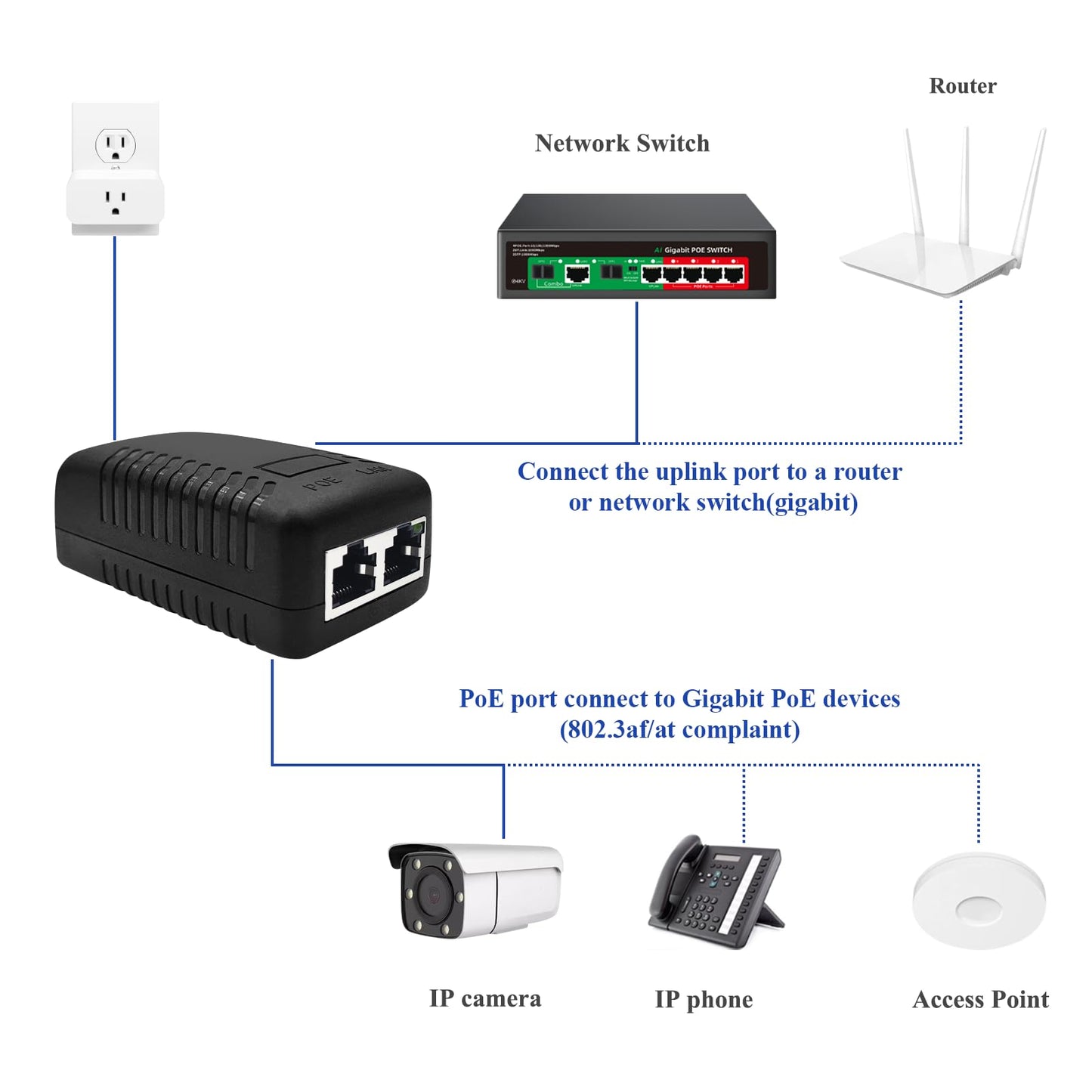 STEAMEMO 52V Gigabit PoE Injector Adapter, 15W 10/100/1000Mbps IEEE 802.3af Compliant, Plug & Play, Gigabit PoE Adapter for IP Cameras and VoIP Phones