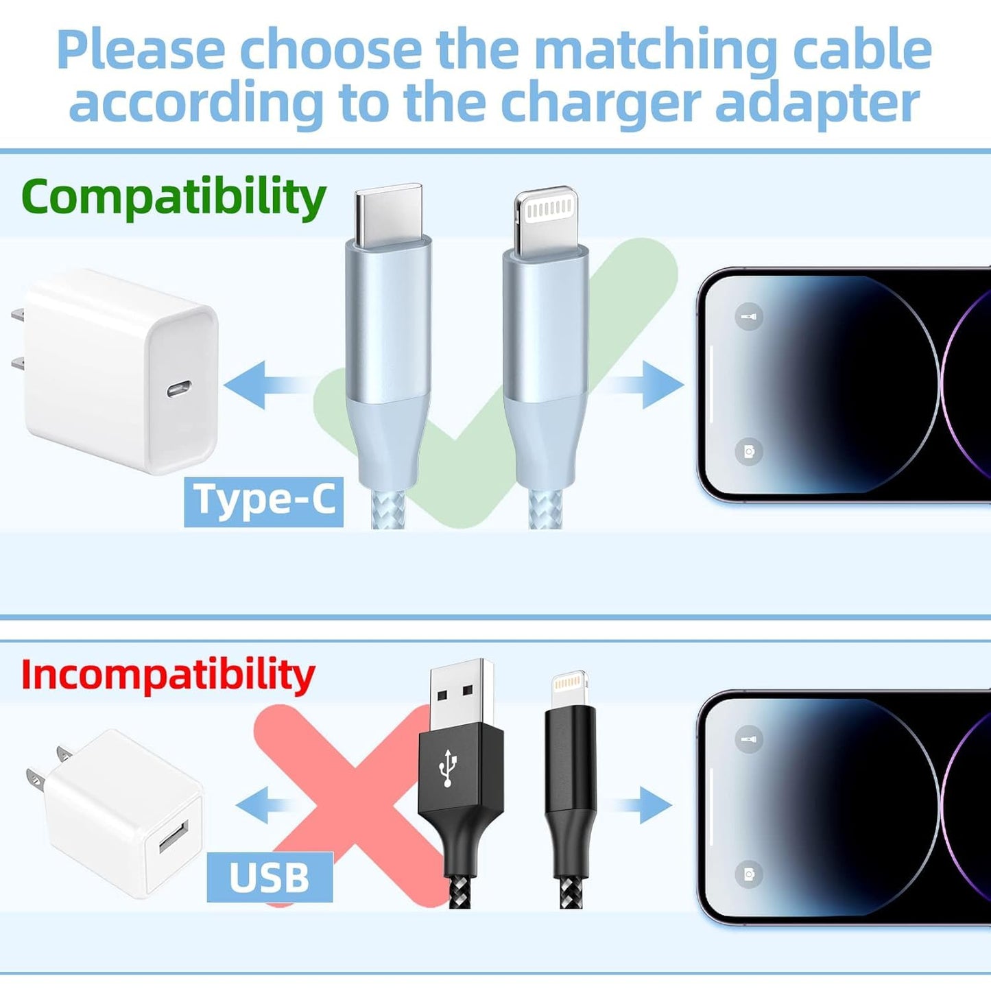 USB C to Lightning Cable 3 Pack 6FT Apple MFi Certified iPhone Fast Charger Fast Charging Type c to Lightning Cable for iPhone 14 13 12 11 Pro Max Xr…
