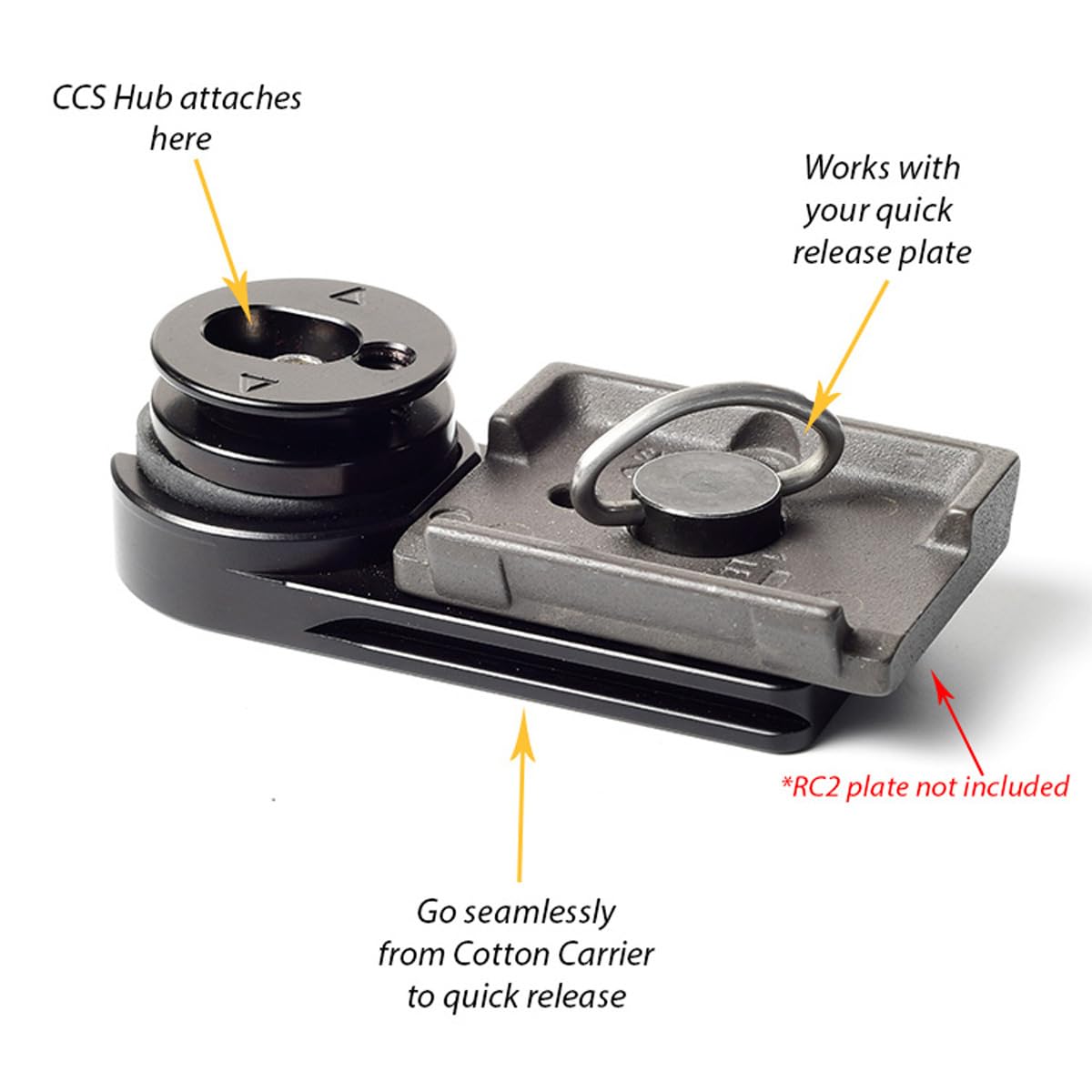 Cotton Carrier Adapter Plate