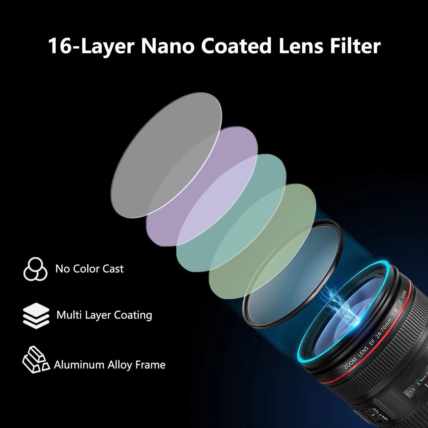 LENSKINS 77mm ND64 Filter, 6 Stop Neutral Density Filter for Camera Lenses, 16-Layer Multi-Resistant Coated, German Optics Glass, Weather-Seal ND