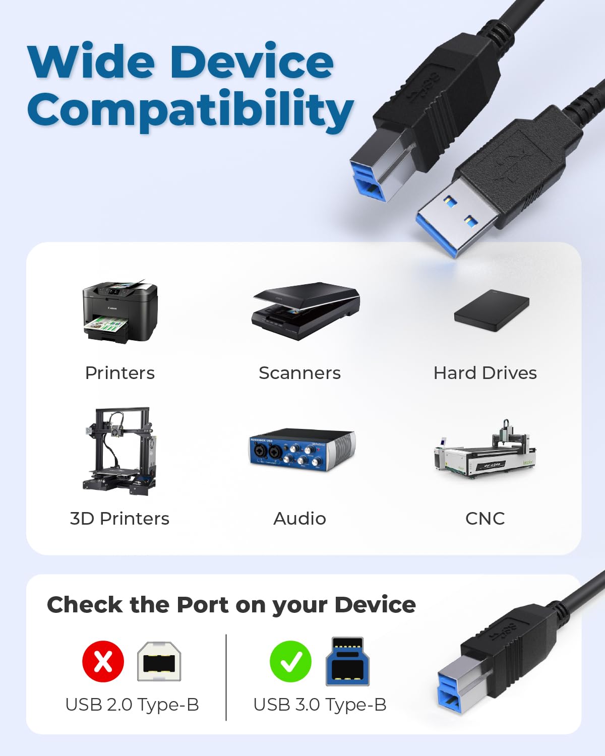 Coolgear 15ft USB A to USB B Cable for Printers, Scanners, Industrial Equipment | 5Gbps SuperSpeed Data | EMI Shielded