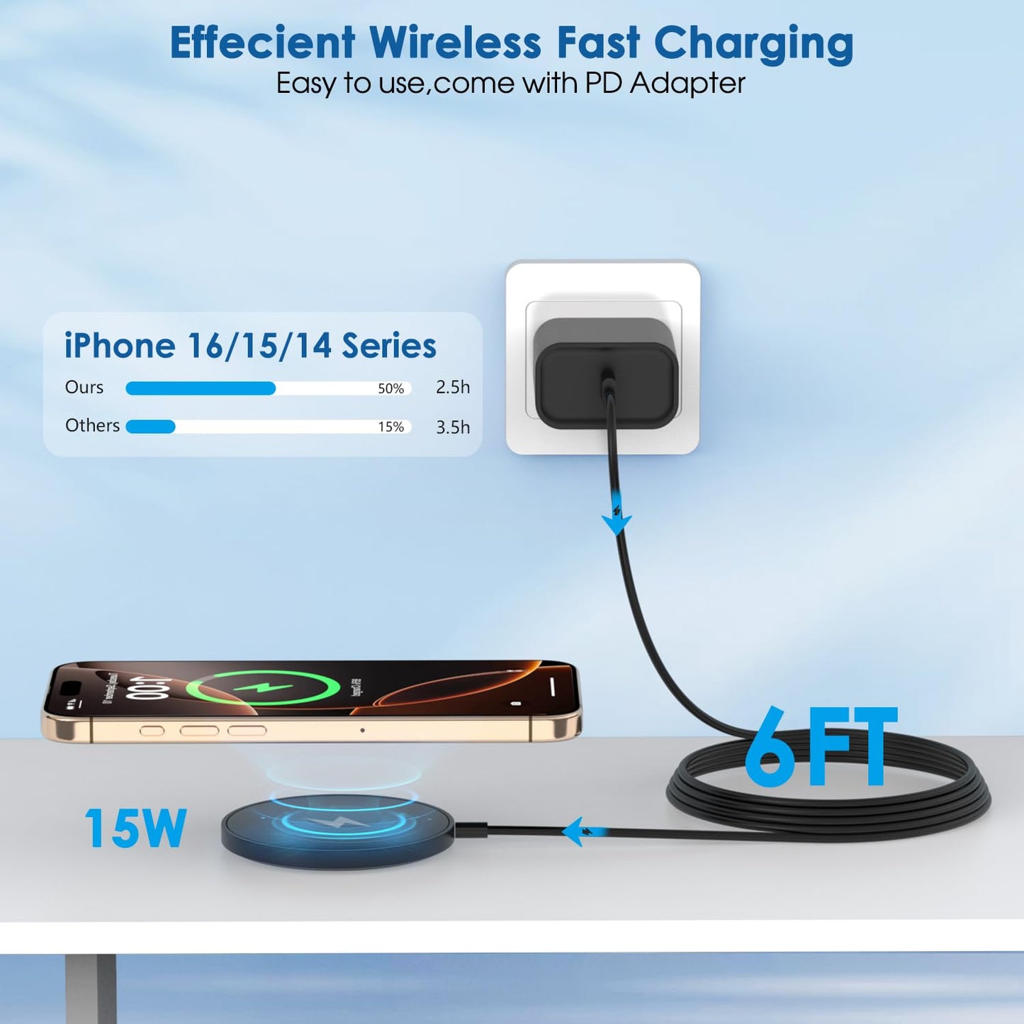 Magnetic Wireless Charger iPhone,6FT Charger for Apple MagSafe Charger 2Pack Fast Wireless Charging Pad for iPhone 16 Pro Max/16 Pro/16 Plus/15