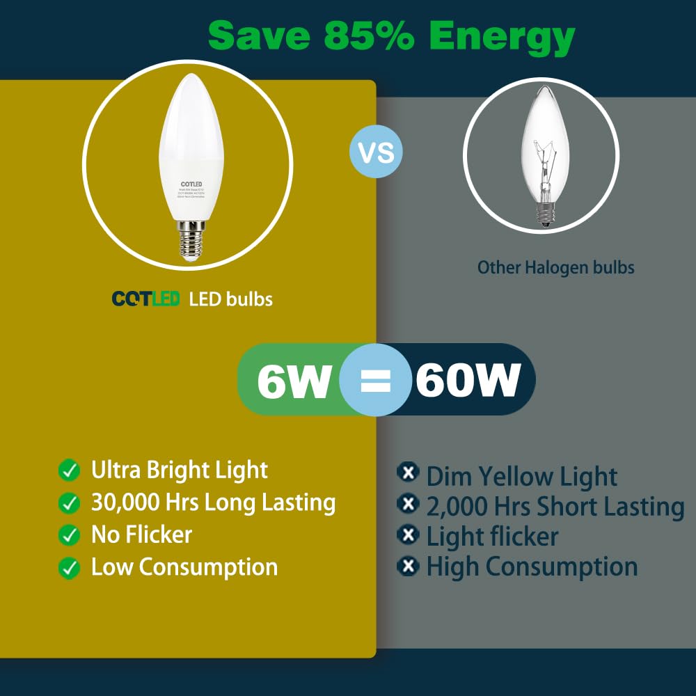 CQTLED E12 LED Candelabra Light Bulbs,60 Watt Equivalent,600LM,6W Daylight White 6500K,Type B Shape Light Bulb,Non-Dimmable B11 & C37 Small Base led