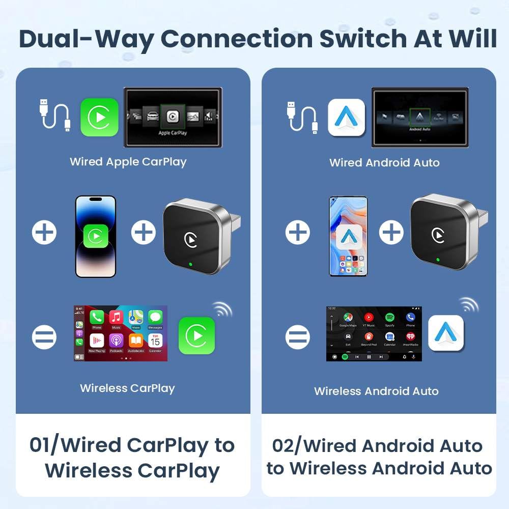 CarProKit Wireless CarPlay Adapter 2026 Upgrade 2IN1 CarPlay Android Auto Mini USB Dongle, Turns Factory Wired to Wierelss, Plug and Play, No Delay