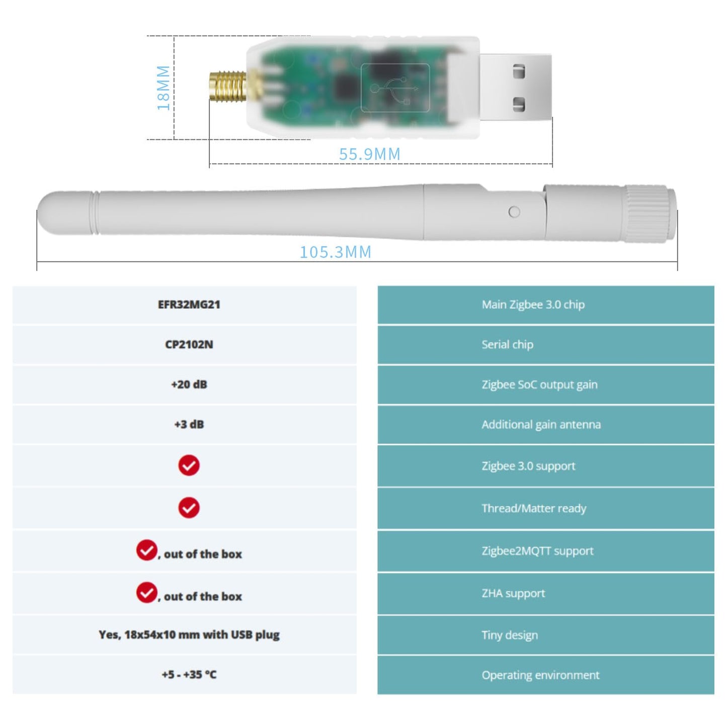 SMLIGHT SLZB-07 Zigbee 3.0 USB Coordinator - Pre-Flashed and Ready-to-Use Zigbee Adapter for ZHA Home Assistant and Zigbee2MQTT