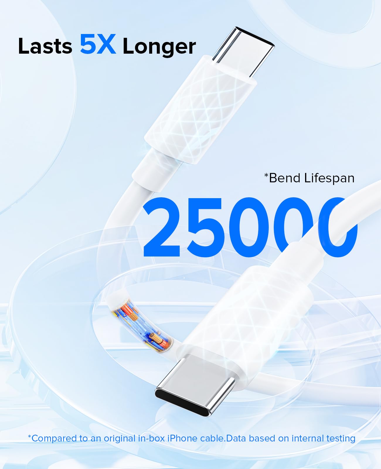iPhone 17 16 15 Charger Fast Charging Type C Chargers USB C Charger Block iPhone 16 Chargers with 2 Pack 6FT Cable for iPhone 17 Pro Max/16/16 Pro