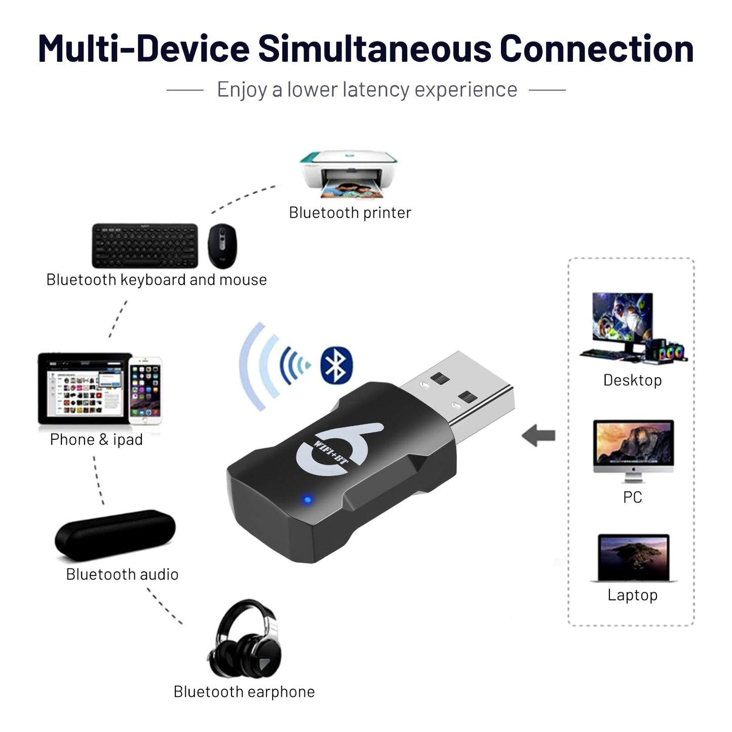 2-in-1 USB WiFi Bluetooth Adapter - WiFi Bluetooth USB, 900Mbps 2.4/5GHZ Dual-Band, WiFi and Bluetooth Adapter for PC/Laptop/Desktop, Wireless USB