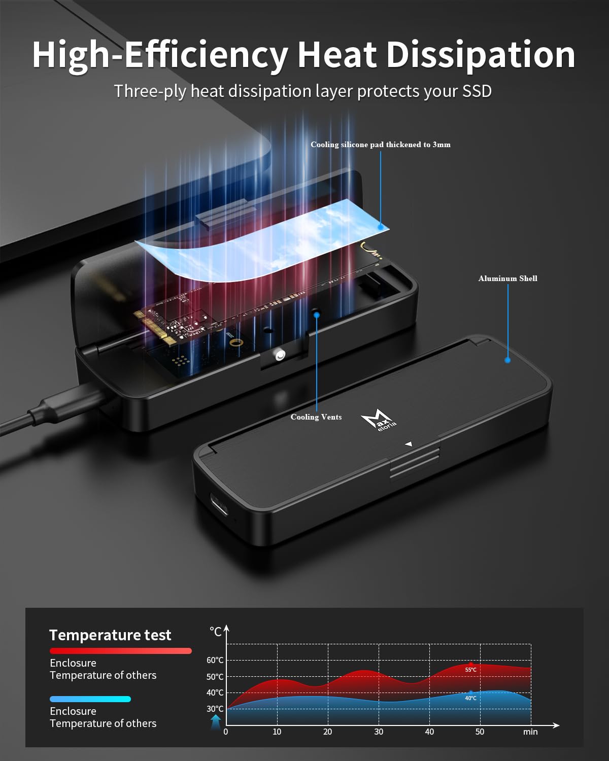 M.2 NVMe SSD Enclosure USB 3.2 Gen 2 10Gbps, Tool-Free External SSD Case Reader, Aluminum Cooling, Compatible with M&M+B Key NVMe SSD, Fit