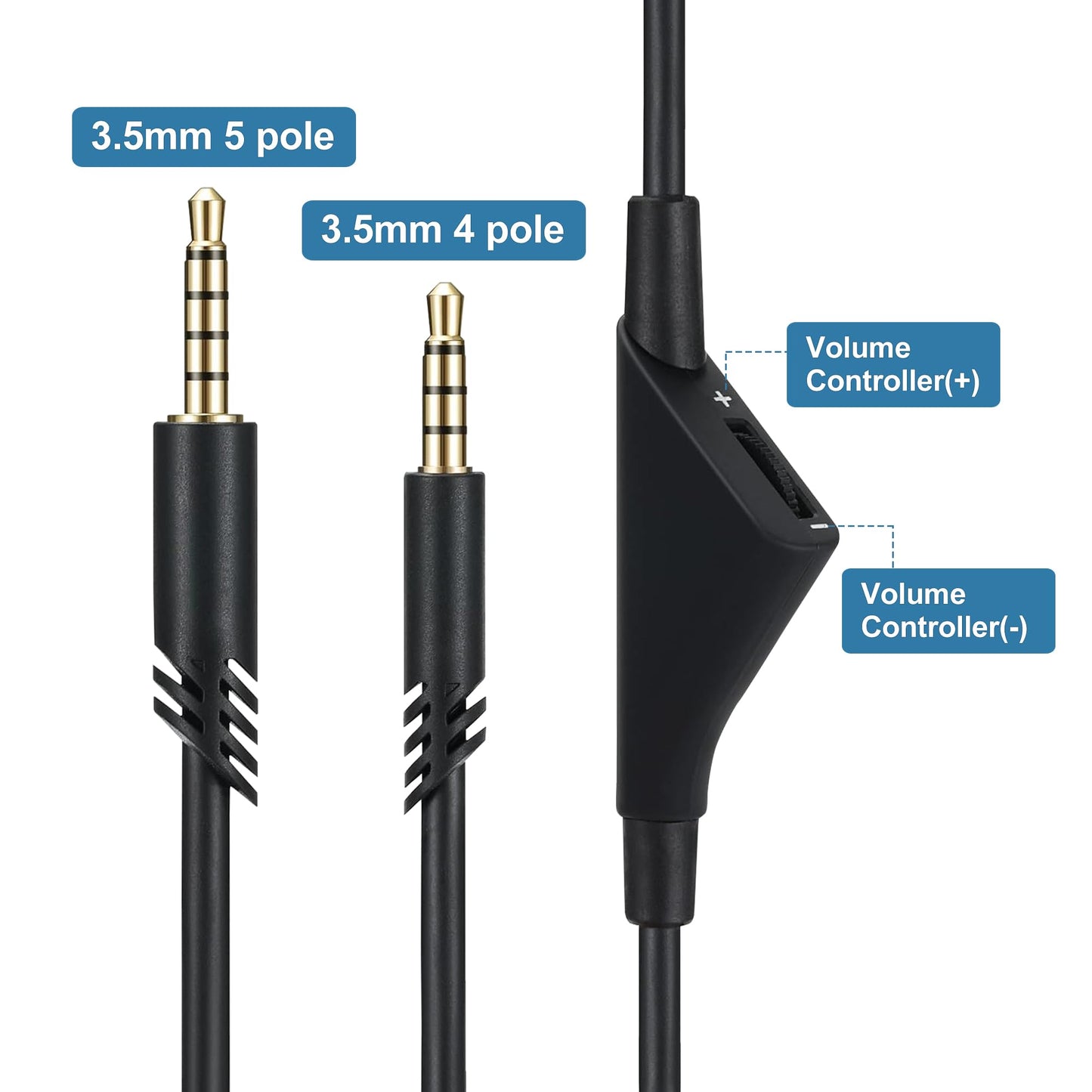 Astro A40 Replacement Headphone Cable with Volume Control 6.5 Ft/2.0 M Audio Cable Compatible with Astro A10, Astro A30, Astro A40, Astro A40TR…