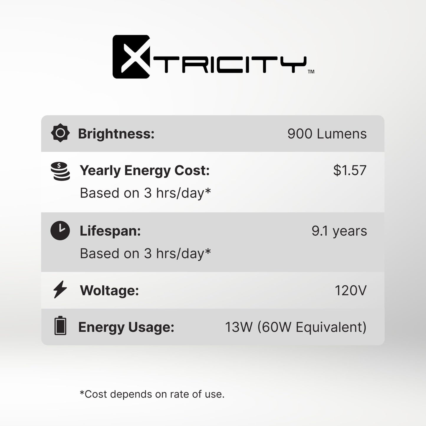 Xtricity Compact Fluorescent GU24 2 Prong Light Bulb Base, T2 Mini Spiral, 13W (60 Watt Equivalent), 2700k Soft White, 900 Lumens, CFL, 120V, UL